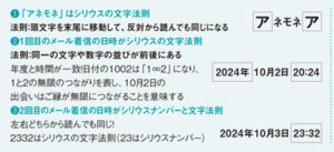 シリウス法則で示されたアネモネとの結びつき