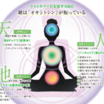 世界が認めた意識科学「SMO 理論」とミロクの覚醒法「ESPメソッド」（2025年4月号）