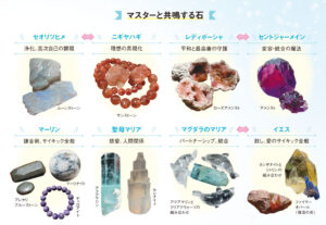 大天使と共鳴する石