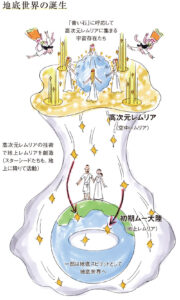 地底世界の誕生