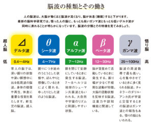脳波の種類とその働き