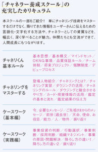 チャネラー養成スクールのカリキュラム