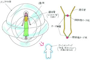 メシアスーツとは