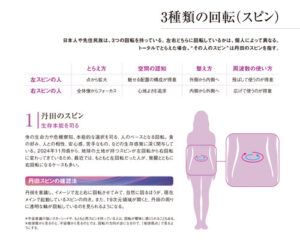 3種類の回転（スピン）