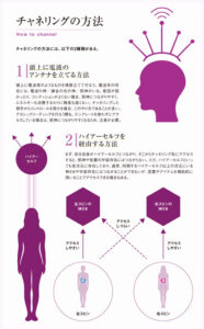 チャネリングの方法