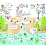 使うほど住まいはイヤシロチ化され河川や海をきれいにする『ノンジャームプレミアム』　（2026年4月号）