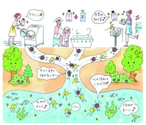 使うほど住まいはイヤシロチ化され河川や海をきれいにする『ノンジャームプレミアム』　（2026年4月号）