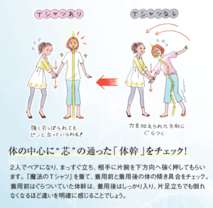 体の中心に“ 芯” の通った「体幹」をチェック!