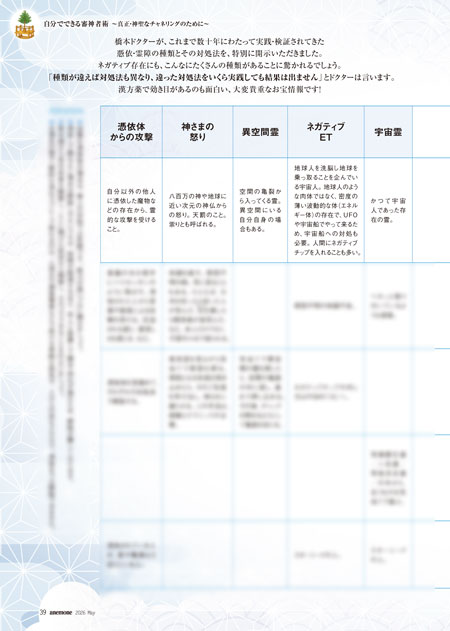アネモネ2026年5月号
