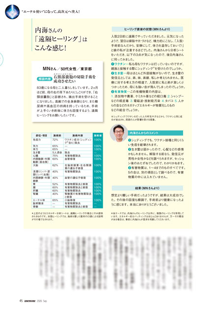 内海誠二さん