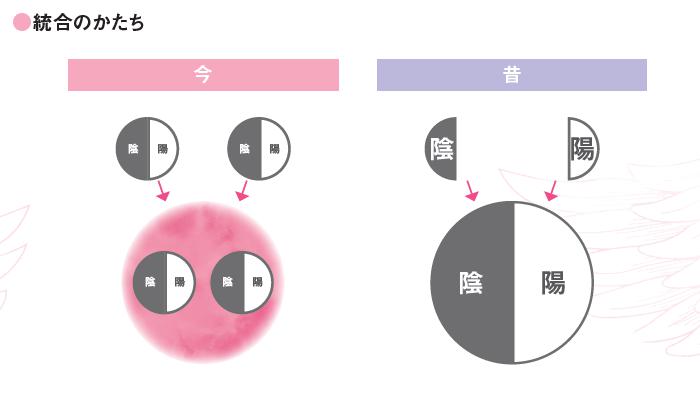 ツインレイ統合のかたち
